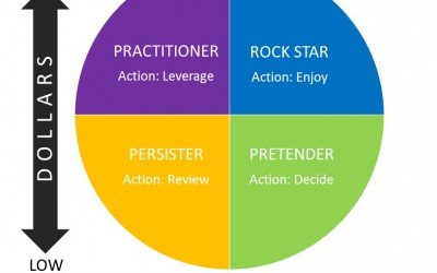Business Owners – Afraid You Have Signed Up for a 60 Hour a Week Job?