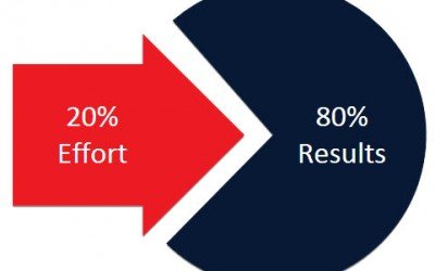 Efficiency Does Not Bring Business Growth