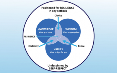 How To Build Your Resilience