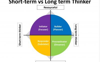 Why business owners need to be skilled short-term AND long-term thinkers