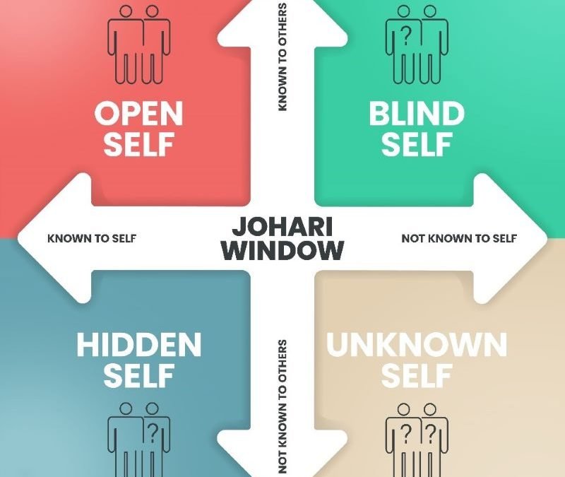 Who helps you see your blind spots?