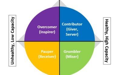 The internal fight you must win to finish well in business and in life