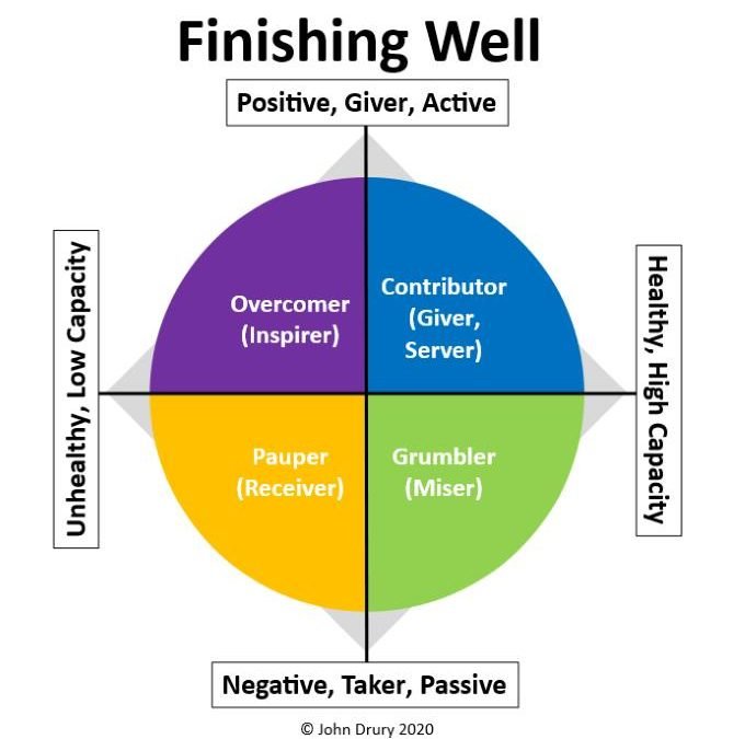 The internal fight you must win to finish well in business and in life